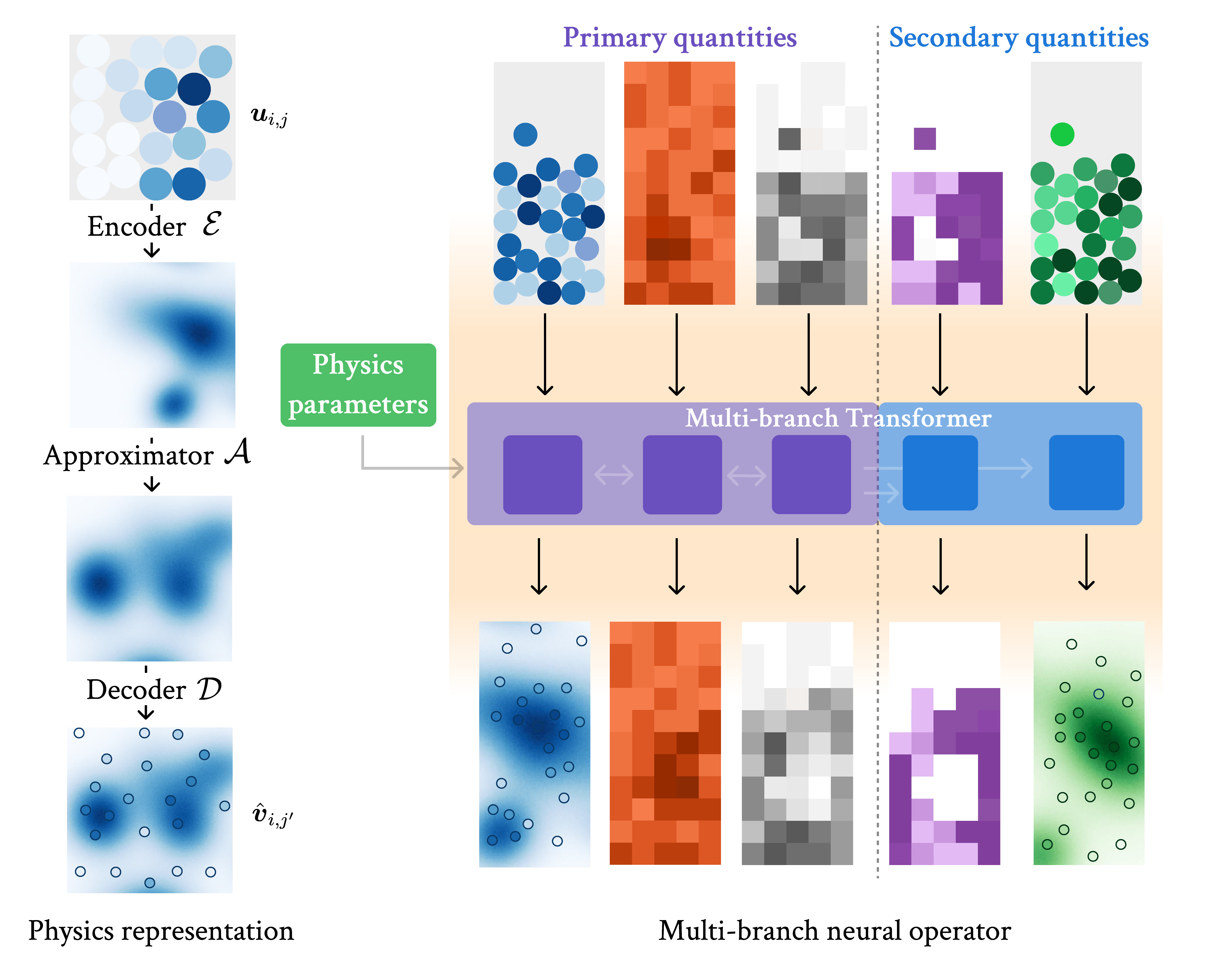 NeuralDEM method