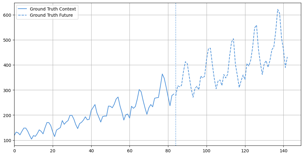 Short horizon with future values
