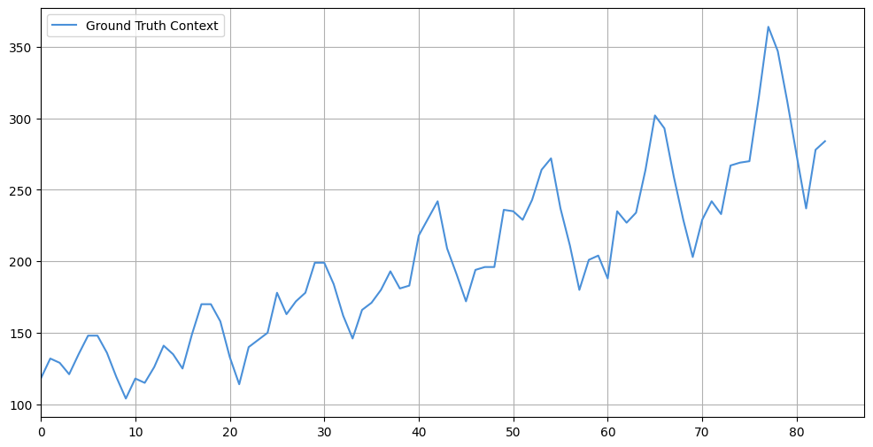 Short horizon sample